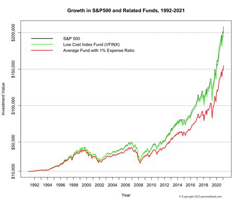 nwamx|nwamx fund price.